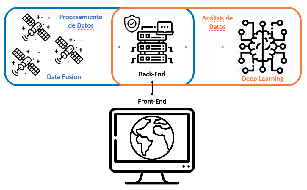 SEDA-schema.png