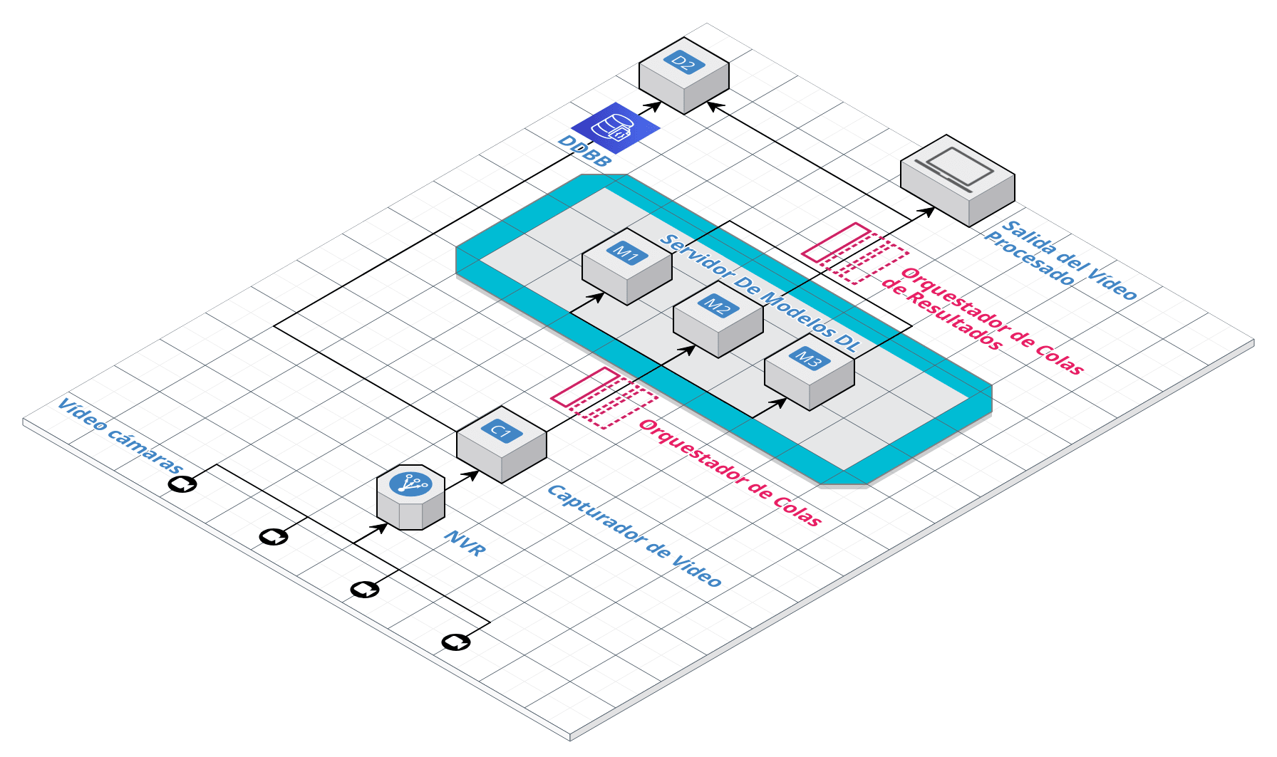 Web-App-Reference-Architecture.png