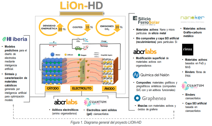 esquema_LiOn.png