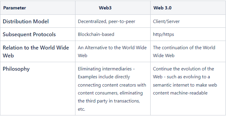 web comparation table