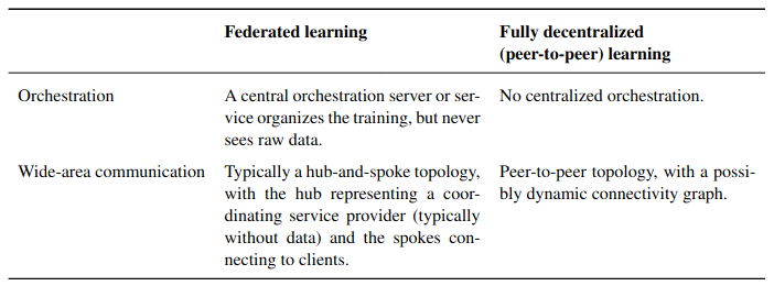 Comparation Federated Learning vs Fully Decentralized Learning