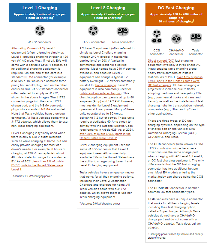 types of connectors.png