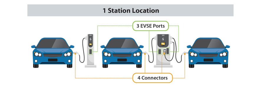 United States EV Charging Stations - GREEN