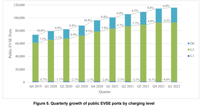 GROWTH EVSE PORTS.png