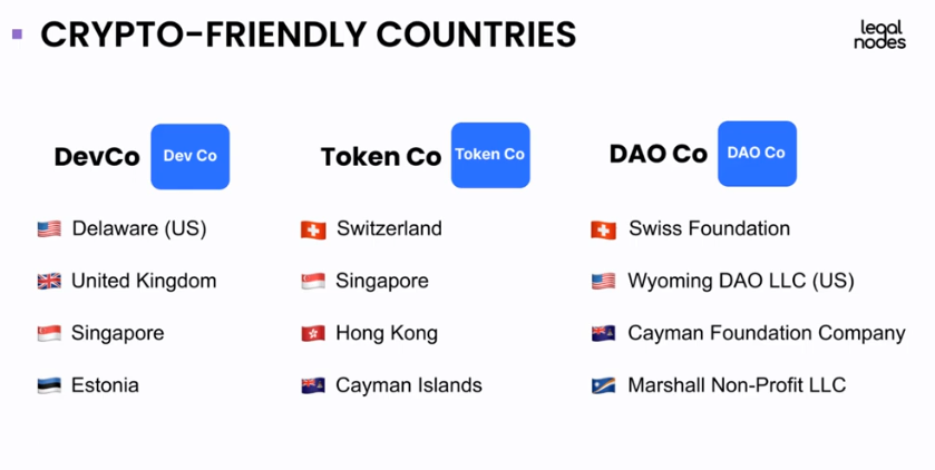 DApp crypto-friendly countries